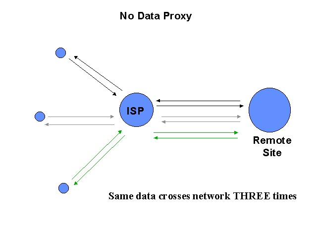 No Data Proxy